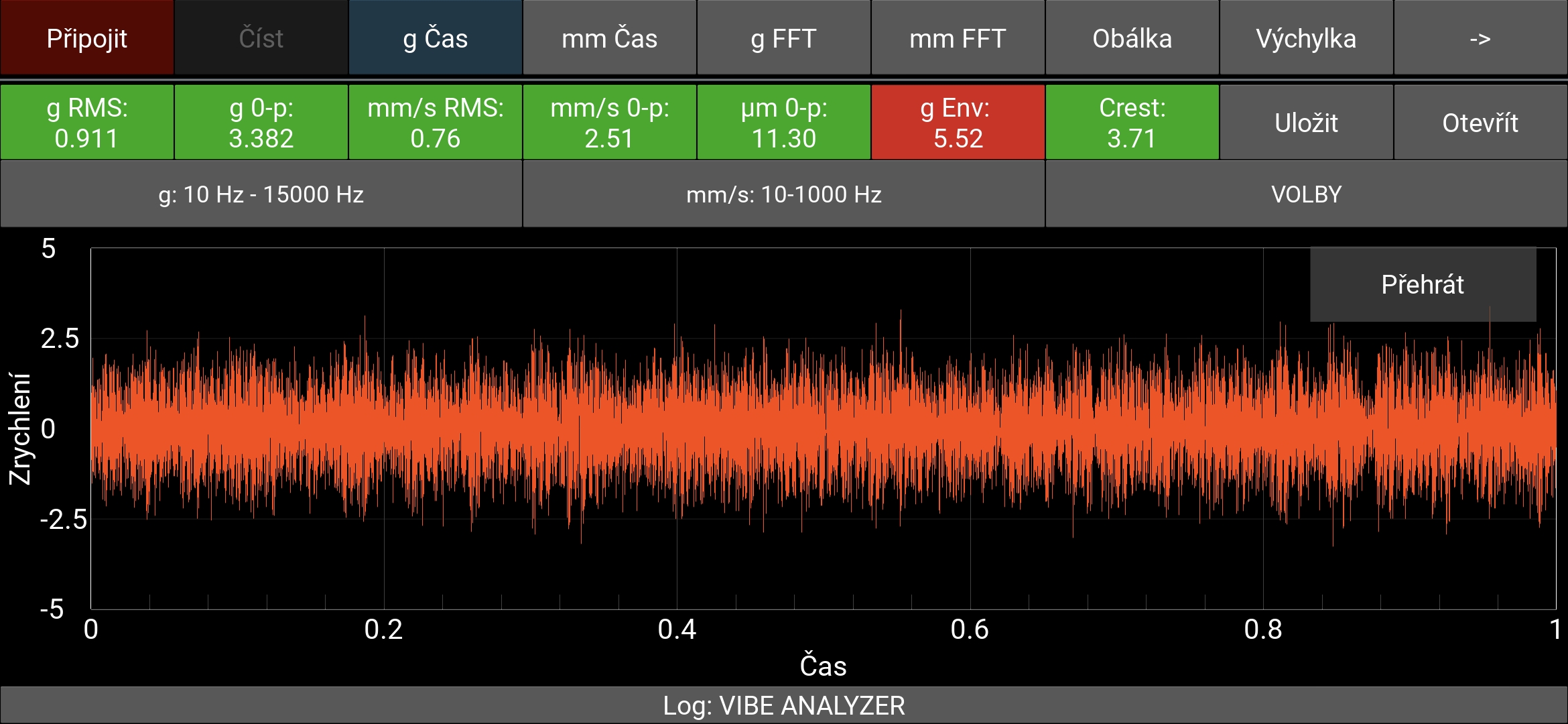 Acceleration Time Domain